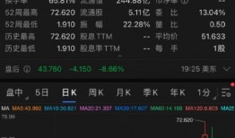 美国股市最新爆料,最新爆料揭示市场动向与潜在热点