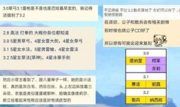 原神最新3.2爆料图,神秘新角色登场，探索提瓦特大陆的未知领域