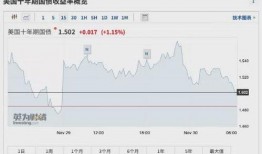 美国股市最新爆料,最新爆料揭示市场动向与潜在热点