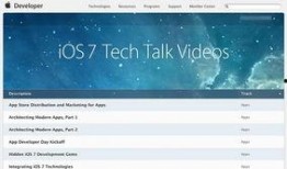 苹果开发者最新爆料,揭秘下一代iOS系统与神秘新功能