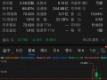 美国股市最新爆料,最新爆料揭示市场动向与潜在热点